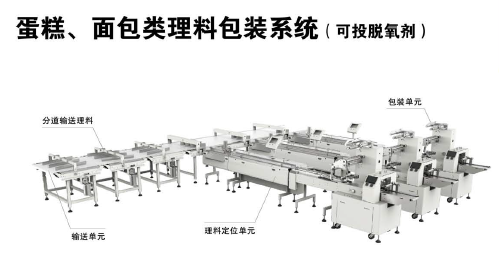 蛋糕、面包類理料包裝系統（可投脫氧劑）示意圖.png